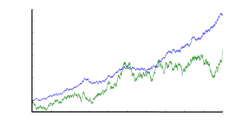 /attachments/b243b468-8b26-11e6-9770-bc764e2038f2/Stock Market.png